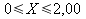 Sollicitations
